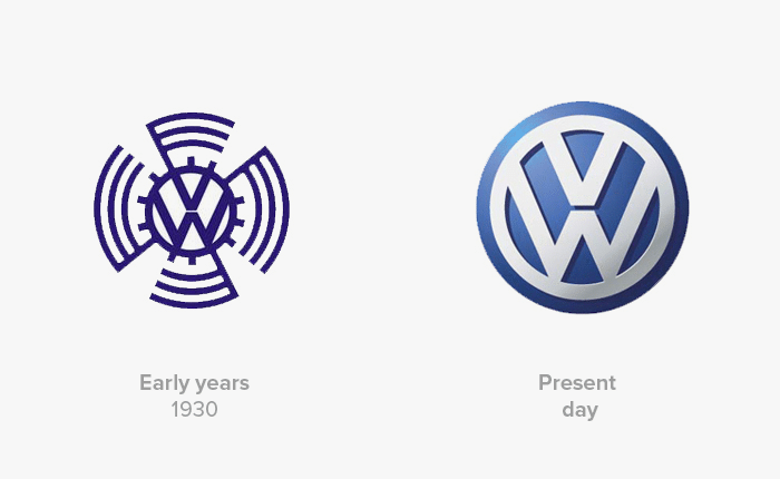Volkswagen logo history