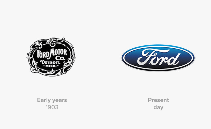 ford logo history