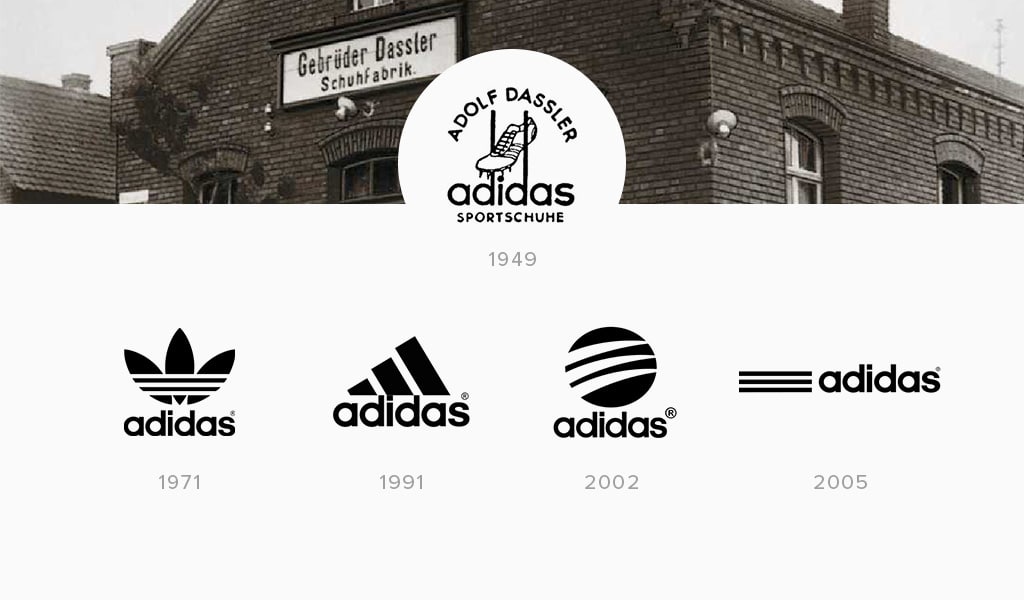 Adidas logo evolution