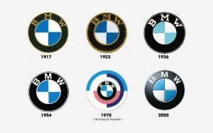 BMW Logo Design – History, Meaning and Evolution | Turbologo
