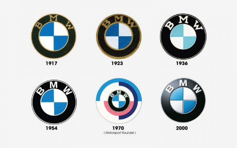 BMW Logo Design – History, Meaning And Evolution | Turbologo