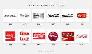 Coca-Cola Logo Design – History, Meaning and Evolution | Turbologo
