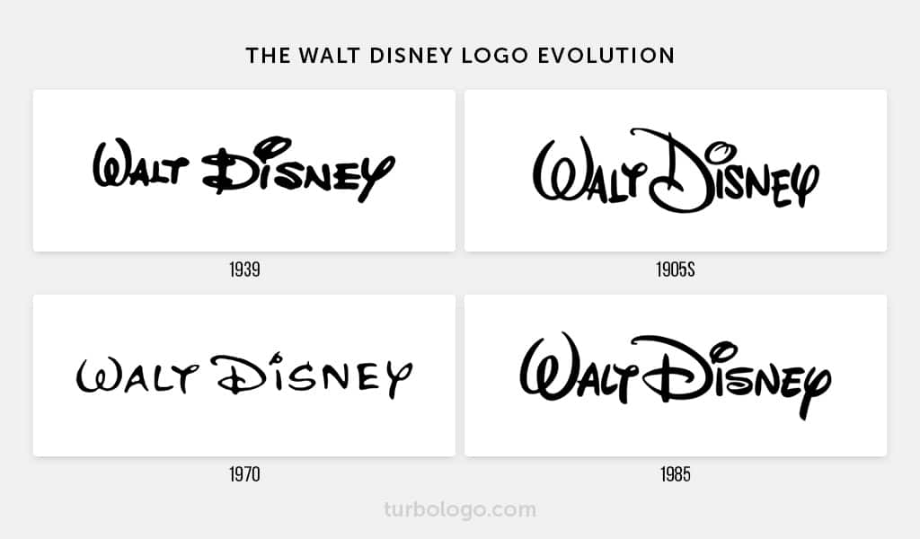 The Walt Disney logo evolution