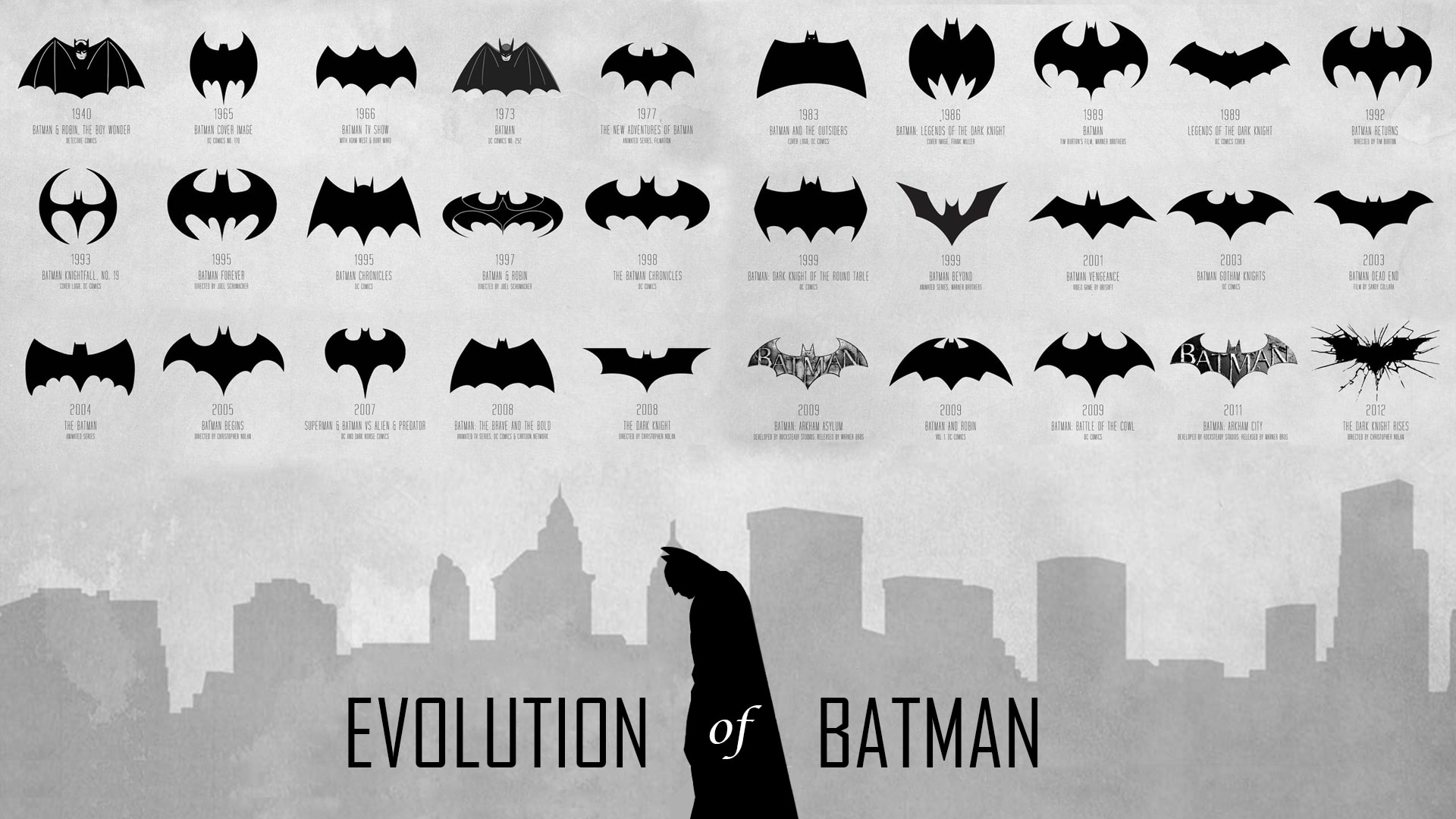 Batman logo history
