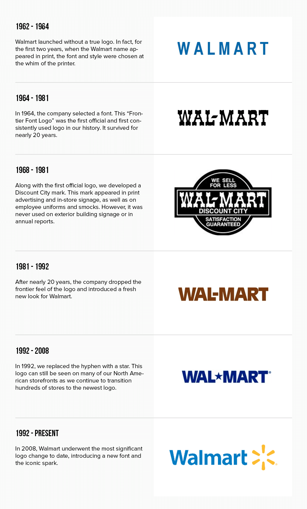 Walmart logo evolution