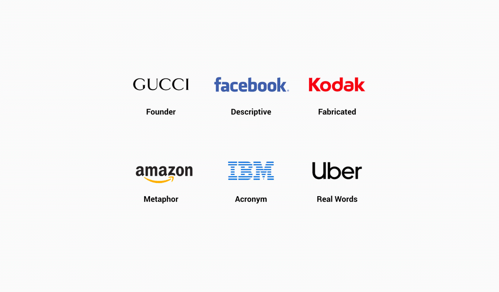 How to copyright a deals name and logo