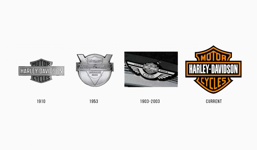 Harley davidson logo history