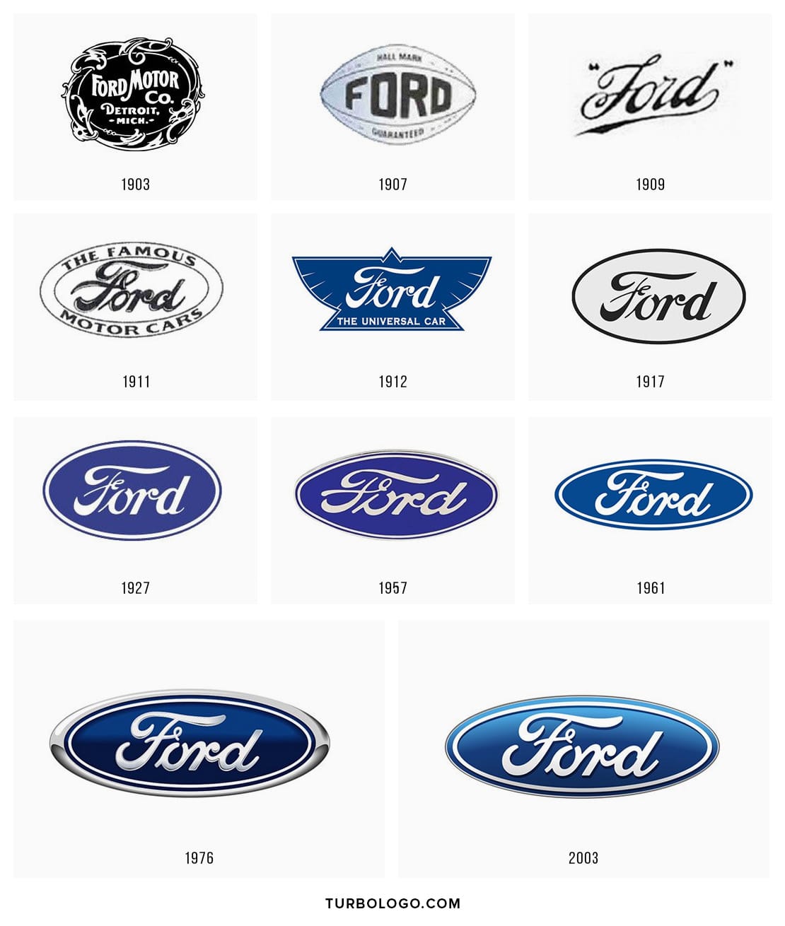 History Of The Ford Logo Design - Ford's Brand 1900 - 2024