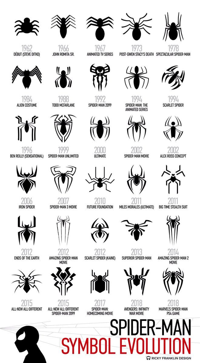 Spiderman logo evolution