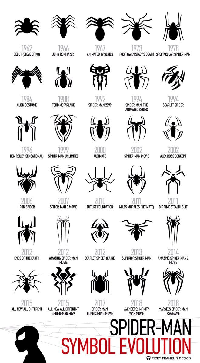 all spiderman symbols