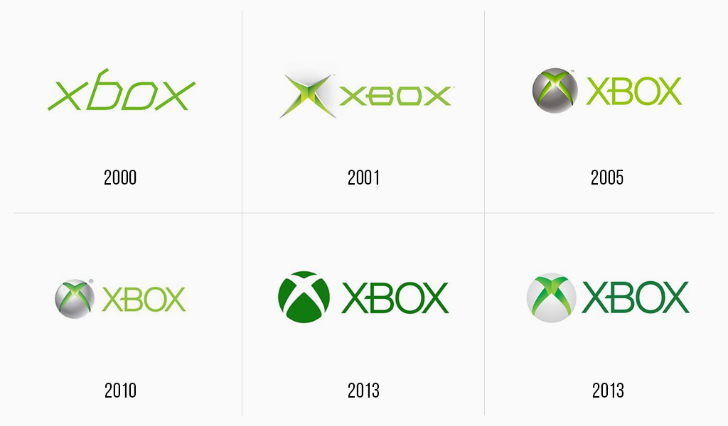 Logo History: Video Edition - Xbox Game Studios 