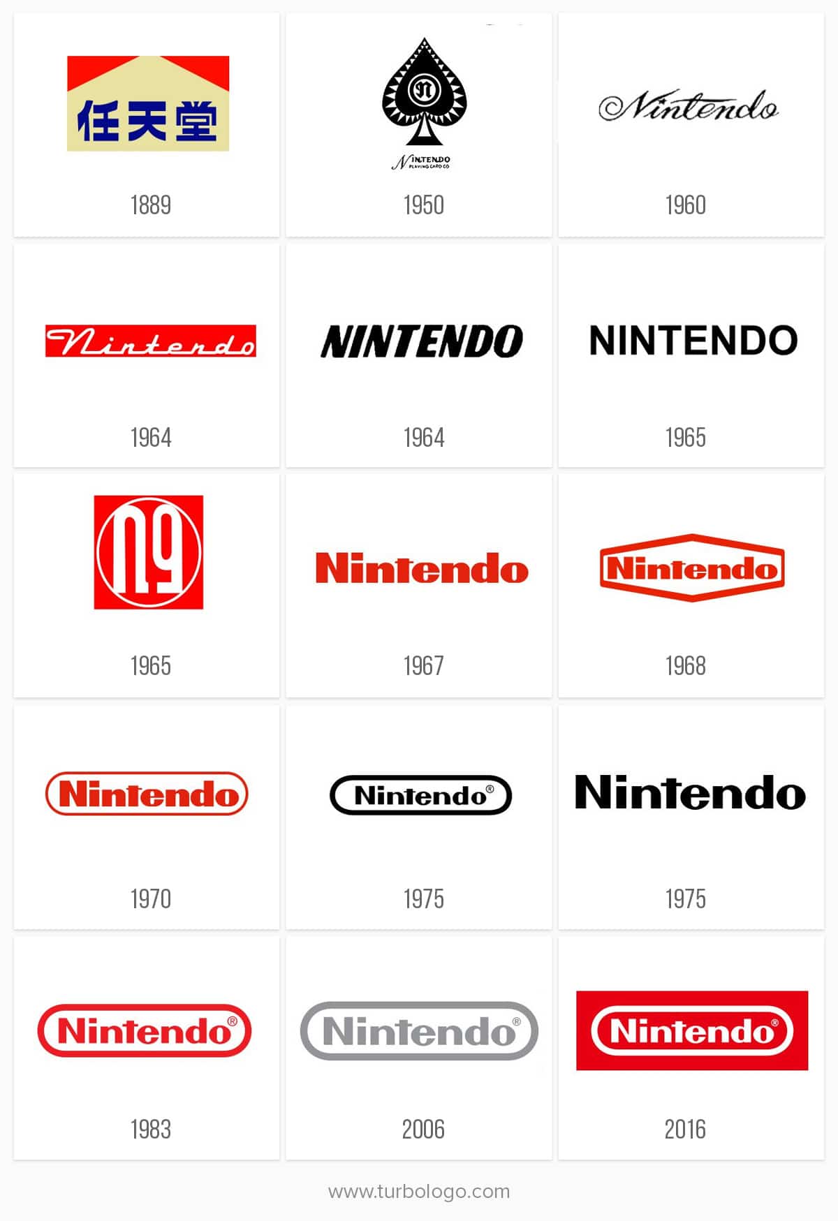 История логотипа Nintendo