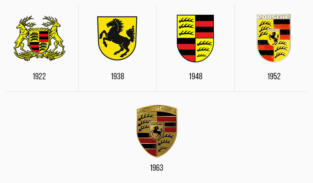 Porsche Logo History