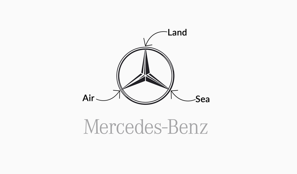 The Mercedes-Benz Logo Is A Simple And Modern Design That Radiates