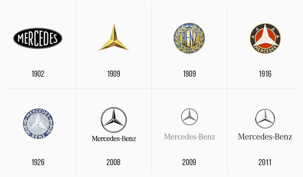 Mercedes Benz logo history