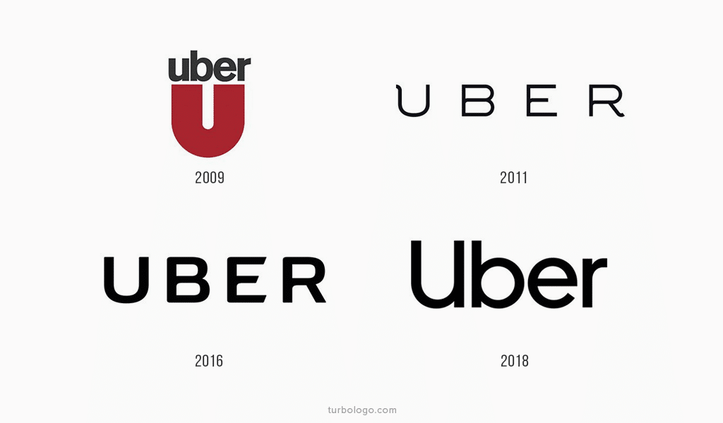 Uber logo history