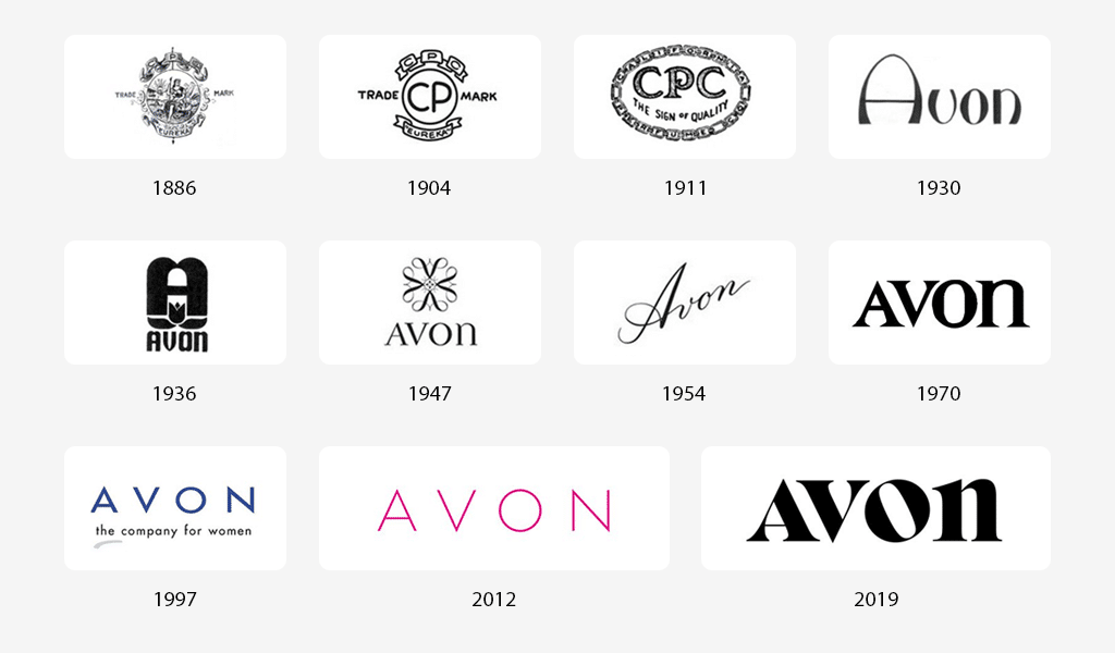 Avon logo history