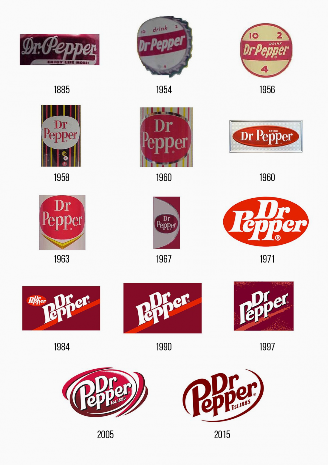 Dr. Pepper Logo Design History, Meaning and Evolution Turbologo