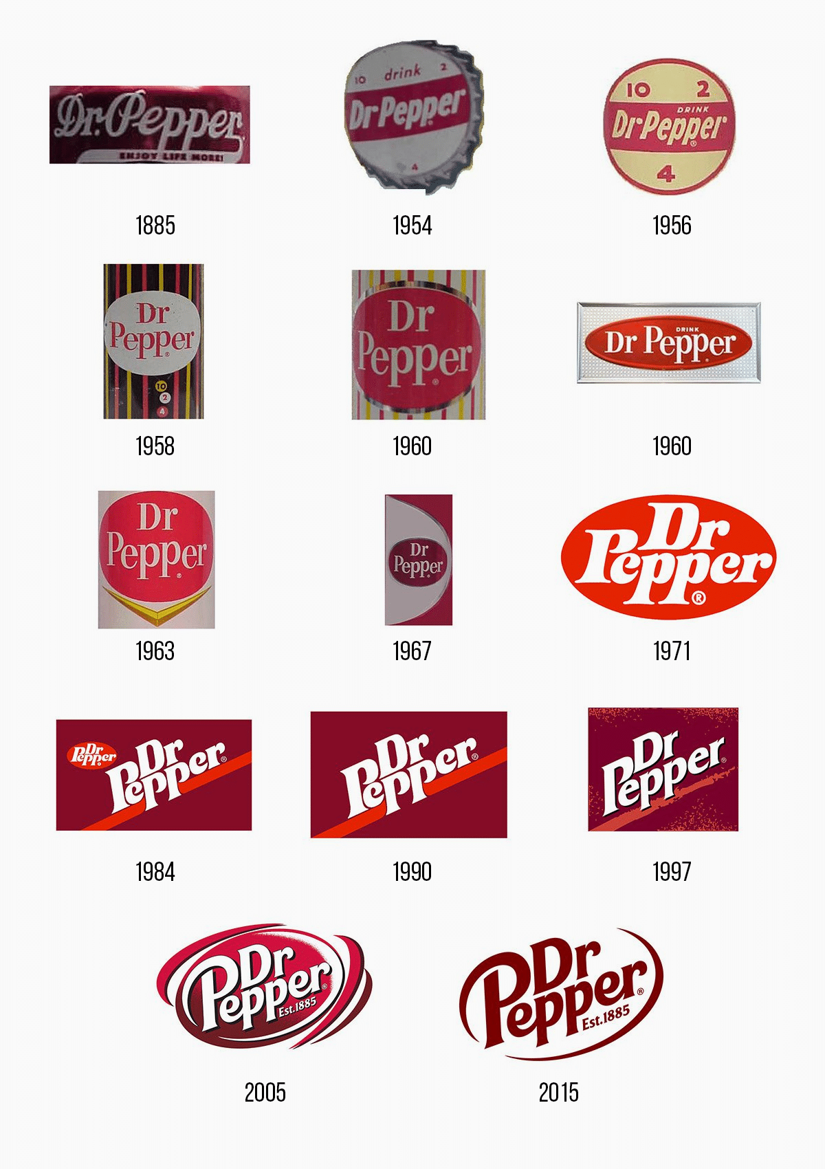 Dr. Pepper logo history