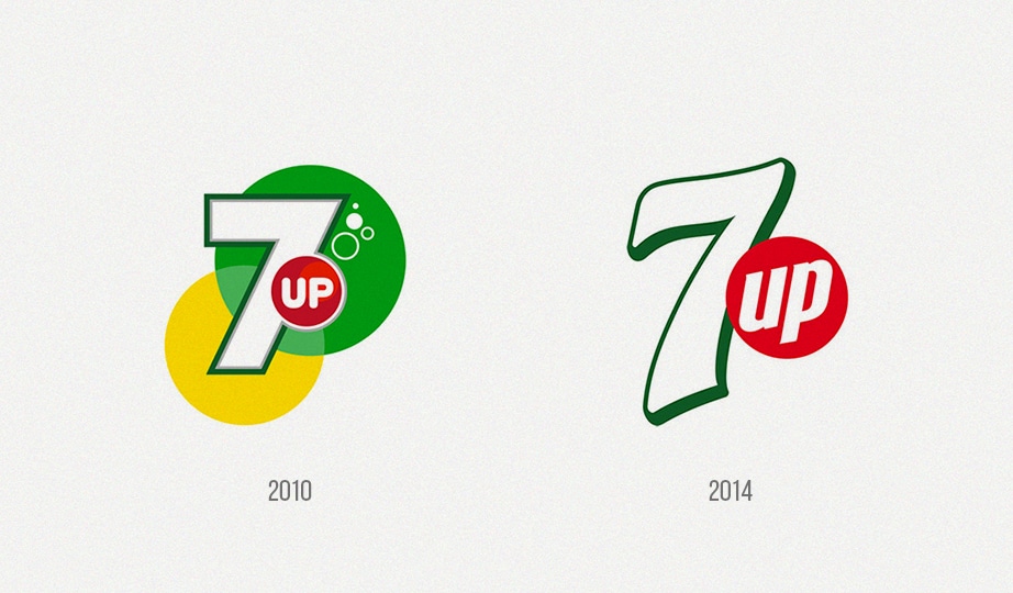 7UP Logo Design – History, Meaning and Evolution | Turbologo