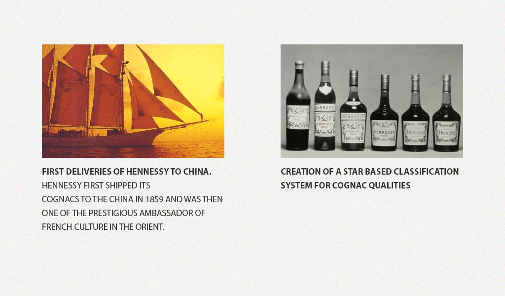 Hennessy history