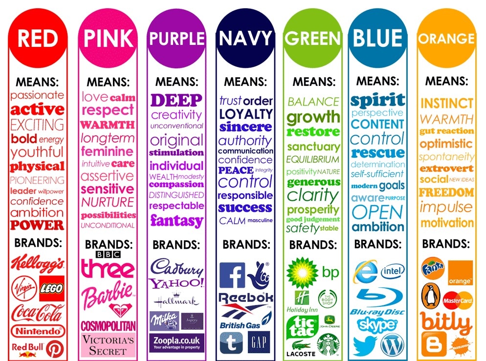 Color Psychology In Logo Design Infographic Logo Colo - vrogue.co