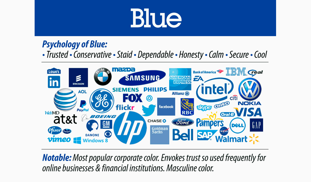 The psychology of blue in logos