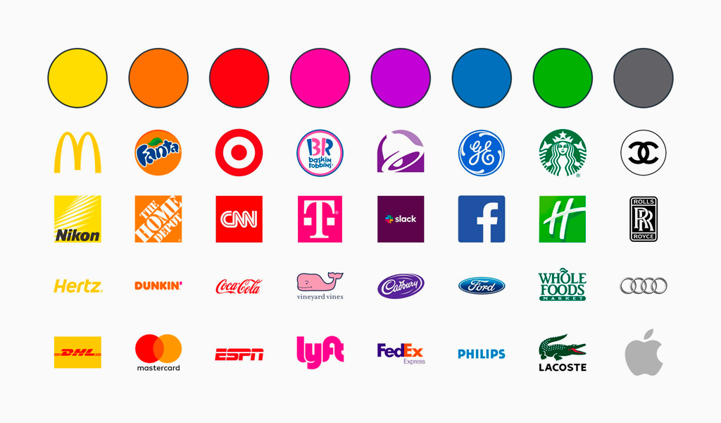 Logo Colors What is the best for your brand? Turbologo