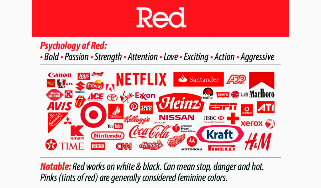 psychology of red in logos