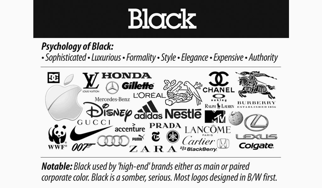 How to Know if a Black Logo is Best for Your Business - Logo Maker