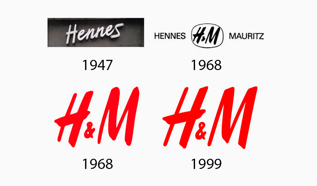 Evolución del logo de H&M