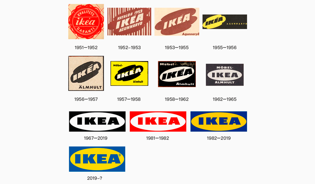 evolução do logotipo ikea