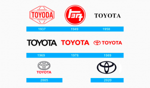 Toyota Logo: A Brief History, Symbol, Meaning | Turbologo