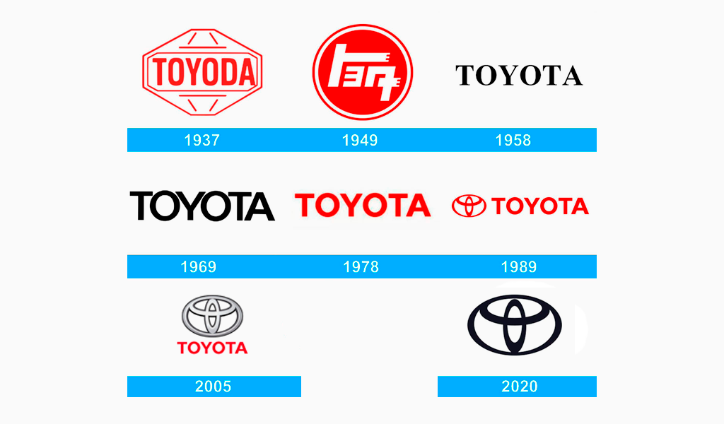 História do logotipo da Toyota