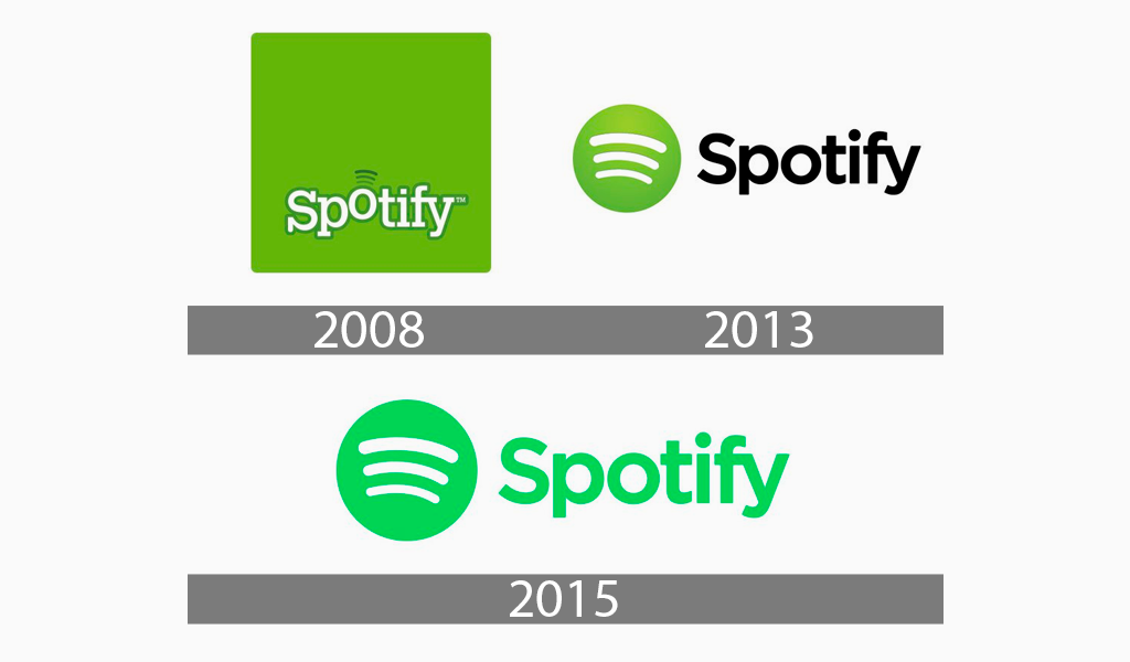 História do logotipo Spotify