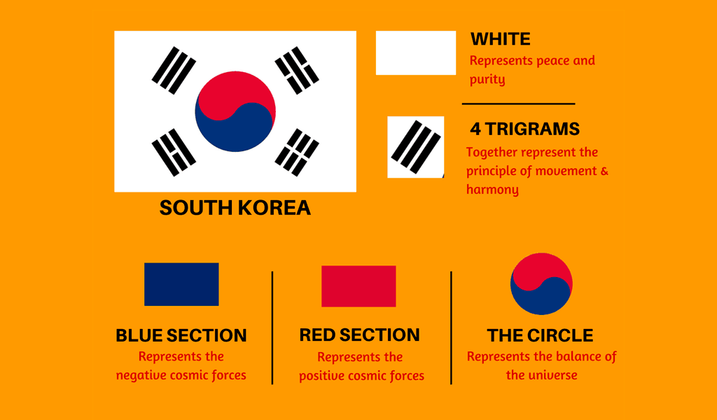 Bedeutung der südkoreanischen Flagge