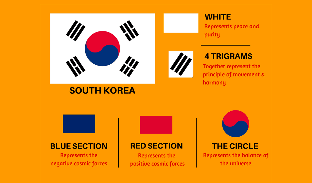PPMK KOREAN NATIONAL FLAG Taegukgi The Flag 56 OFF