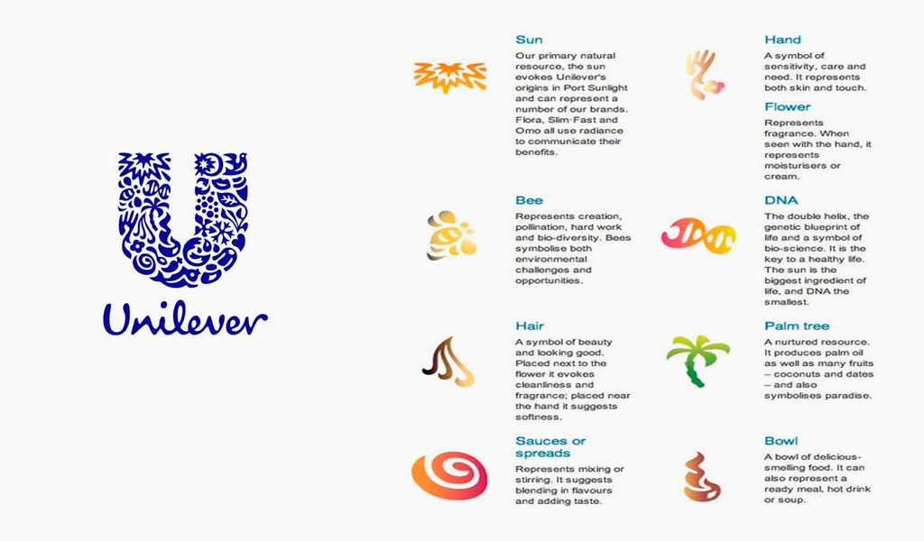 El top 100 imagen que significa el logo de unilever