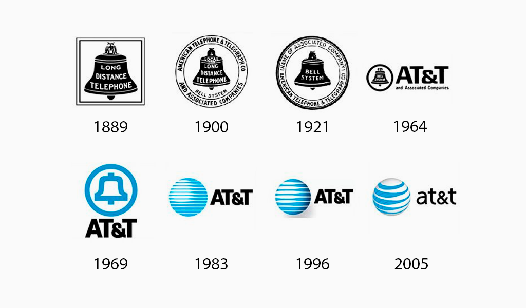 Logo history. Эволюция логотипов. История логотип. Развитие логотип. Эволюция логотипа at&t.