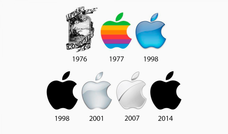 The Evolution of Famous Logos Over Time | Turbologo