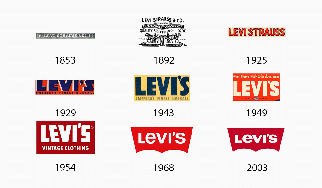 levis logo evolution