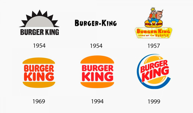 The Evolution of Famous Logos Over Time | Turbologo