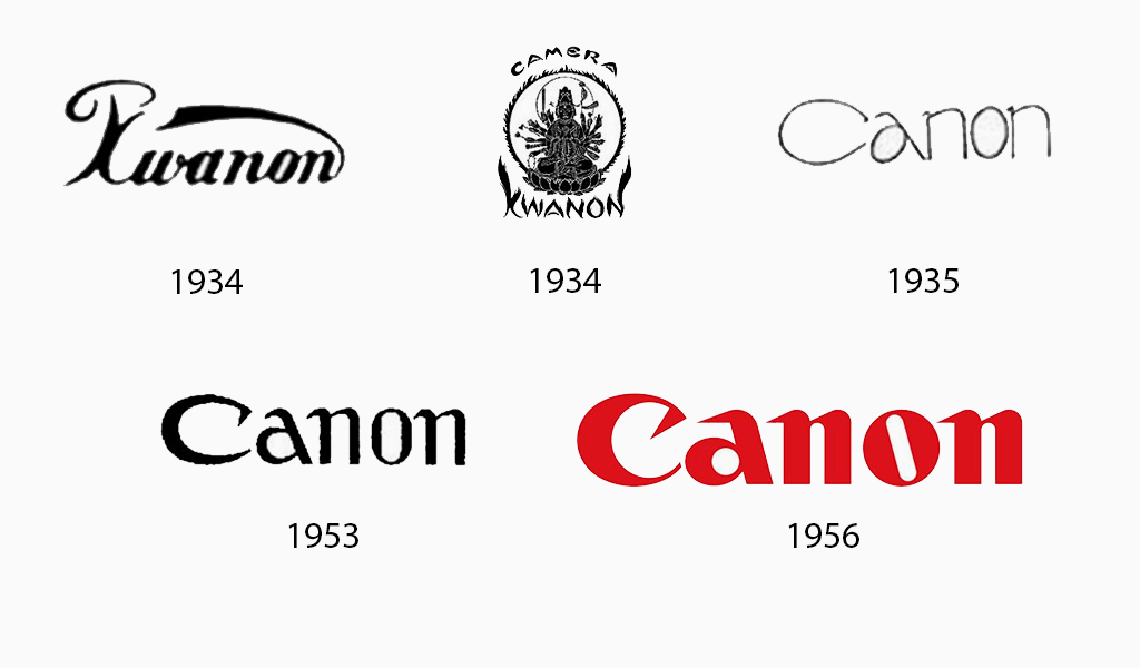 canon logo evolution