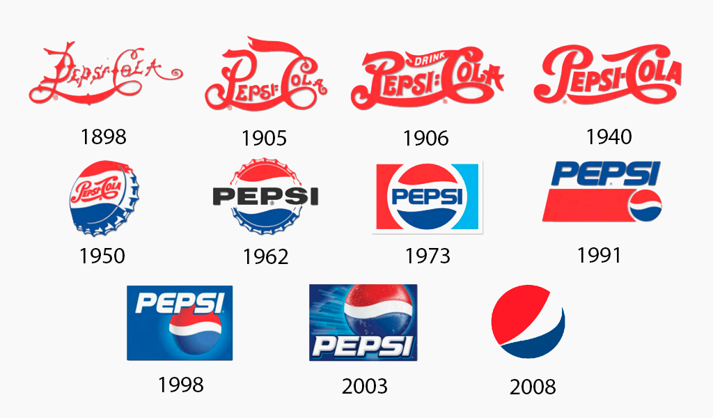 pepsi logo evolution 