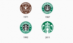 The Evolution of Famous Logos Over Time | Turbologo