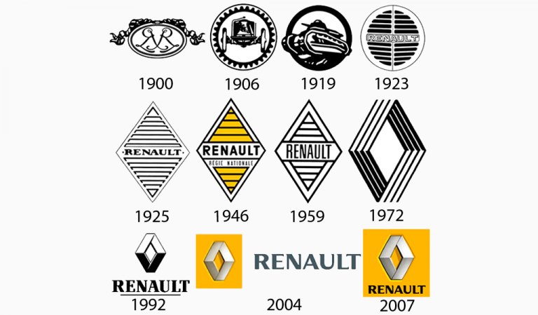 The Evolution of Famous Logos Over Time | Turbologo