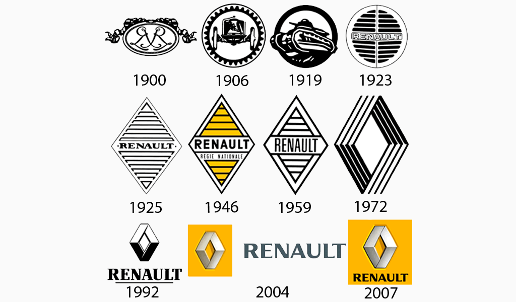 The Evolution Of Famous Logos Over Time Turbologo The Evolution Of Famous Logos Over Time Turbologo