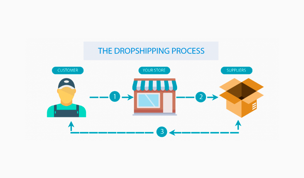 dropshipping work