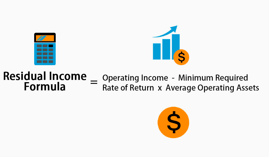 Residual Income formula