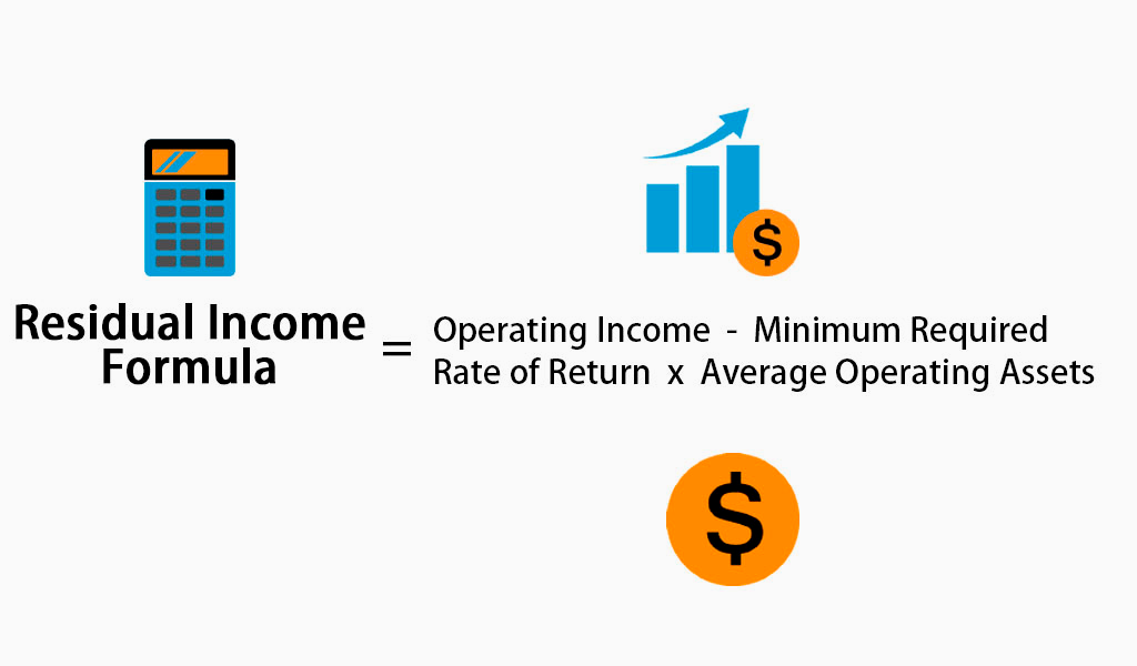 What Is Residual Income 9 Ideas For Creating Real Wealth Turbologo 7915